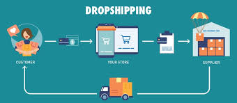 b2b dropshipping wholesale site in vastrmitr